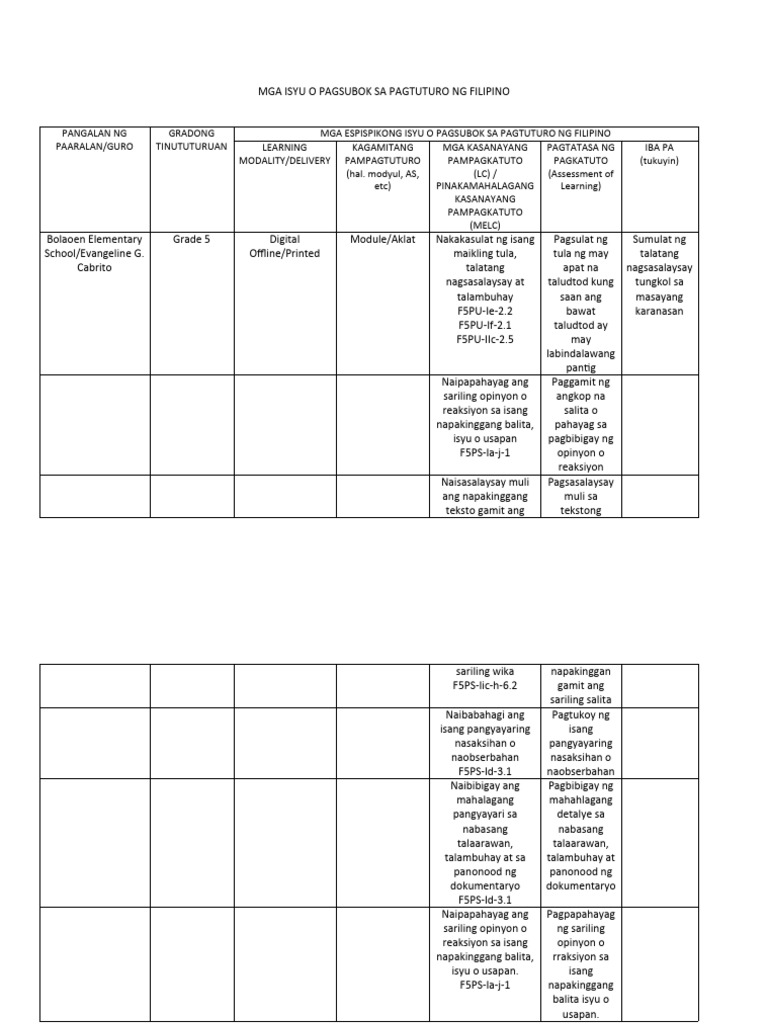 Mga Isyu o Pagsubok Sa Pagtuturo NG Filipino | PDF