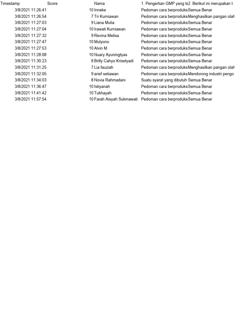Pedoman GMP untuk Produksi Pangan | PDF