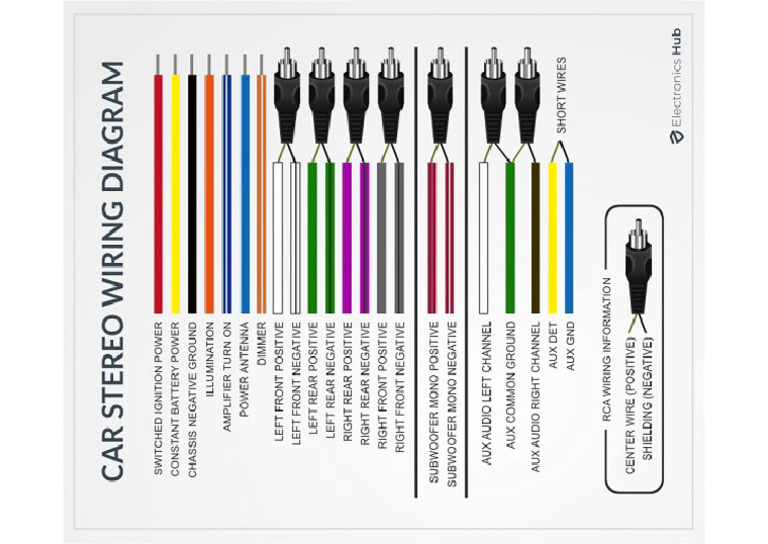 CAR-STEREO-WIRING-DIAGRAM | PDF