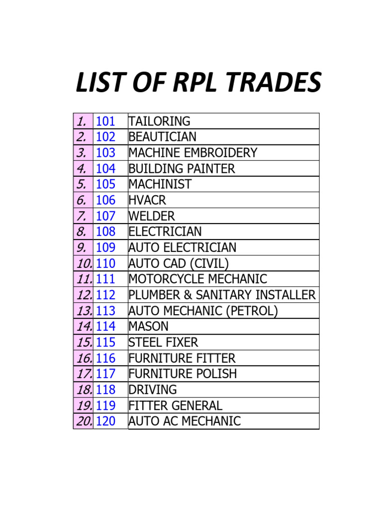 RPL Trade Course List | PDF | Technology & Engineering