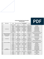 Data Sarana Distributor Pangan Kab Oki