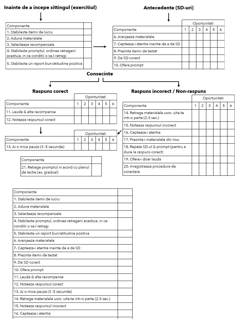 DTT Schema | PDF