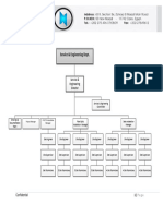 3.2 Service - Engineering Department Chart