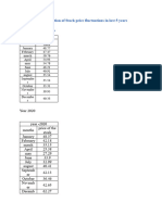 CFM Graph Data