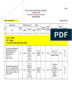 Progress Report of Road Circle Dumka November 2023