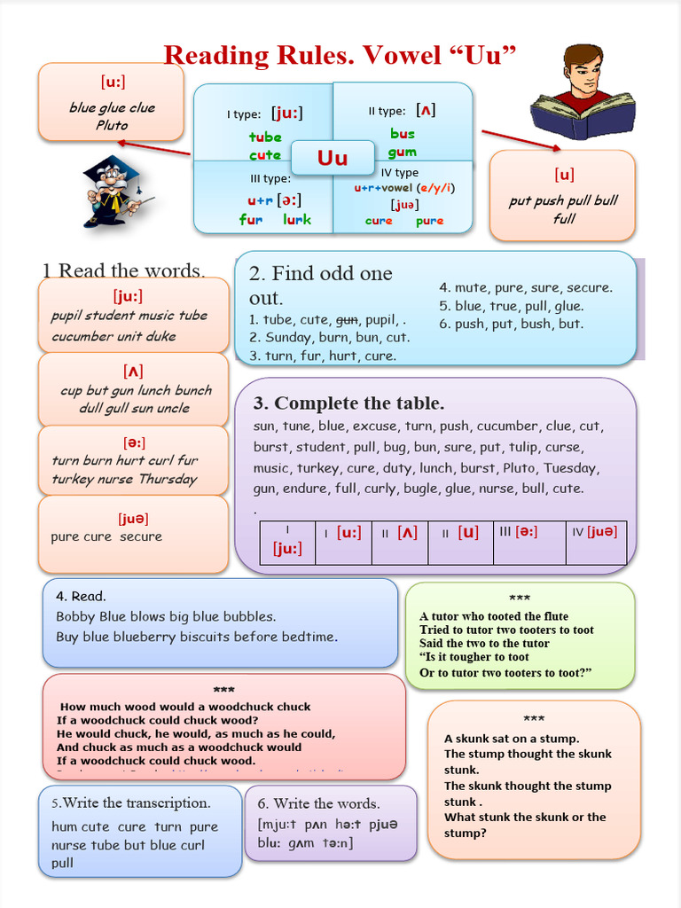 Reading Rules Letter Uu Grammar Drills Grammar Guides 62769 Pdf