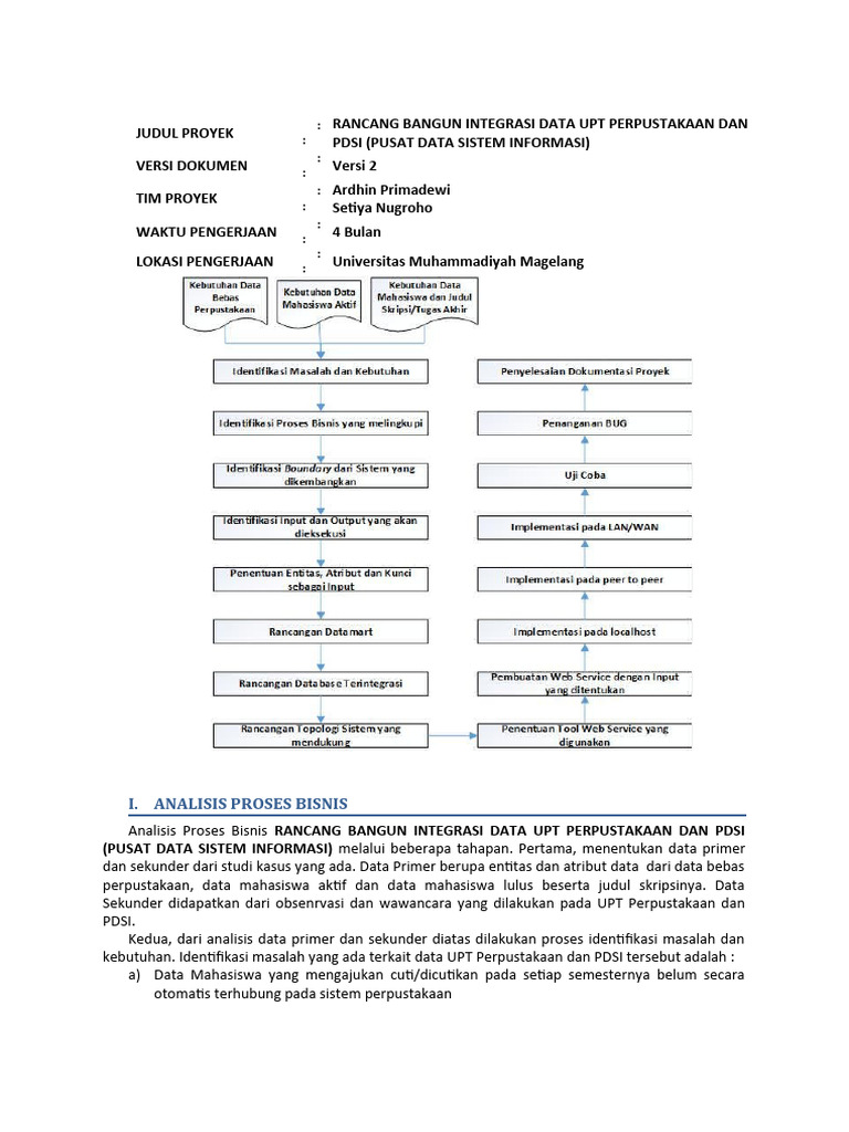 v2 - CONTOH DOKUMENTASI PROYEK | PDF