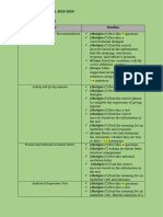 English Exam Outline - XI WAJIB