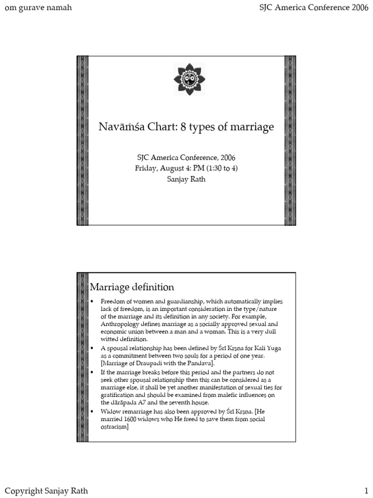 Navamsa Chart PDF In Astrology Anne Boleyn