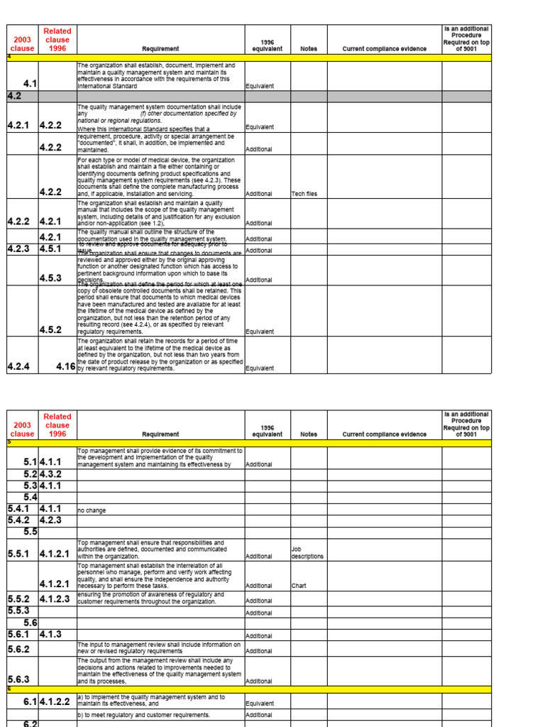 ISO 13485 Compliance Requirements Guide | PDF