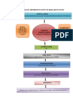 Schematic Presentation