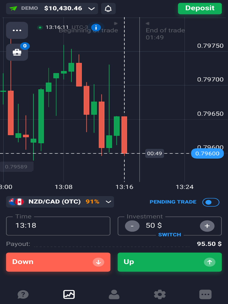 NZD/CAD Demo Trade Overview | PDF