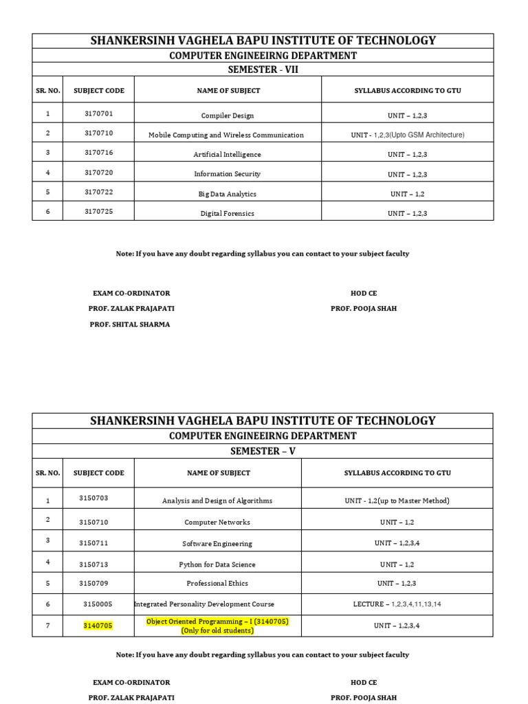 ECE Syllabus for Computer Engineering | PDF | Computer Engineering ...