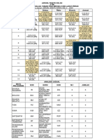 Jadual Kelas