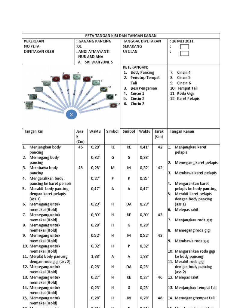 Peta Tangan Kiri Dan Tangan Kanan