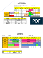 Jadual Kelas Terlibat Tema