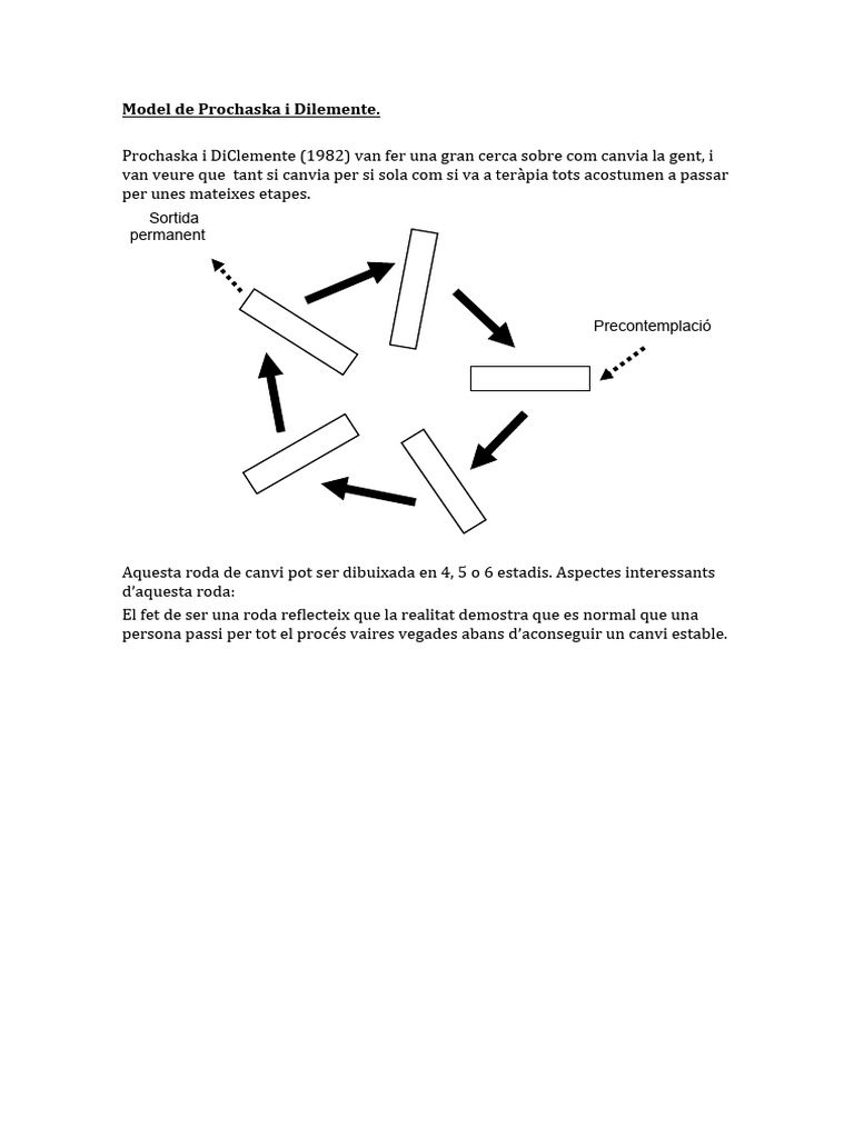 Model de Prochaska I Dilemente | PDF