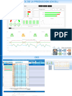 Dashboards Produccion ??