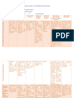 Valoración de La 2 Jornada de Intervención (Cuadro)