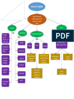 Mapa Conceptual Derecho Laboral