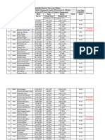 4522-3rd Merit List BS FSQM