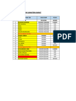 List Team Serpo, Urc & HD BTK Nov 2023