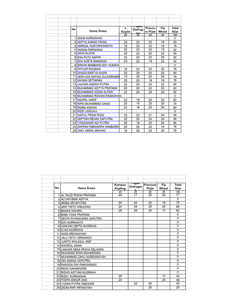 Student Performance Report | PDF