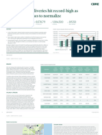 Industrial Market Report - 4Q23 - CBRE