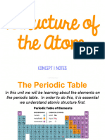 Concept+1+Notes+ +Structure+of+the+Atom