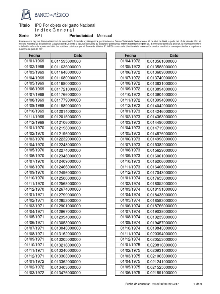 INPC | PDF | Índice de precios al consumidor | México