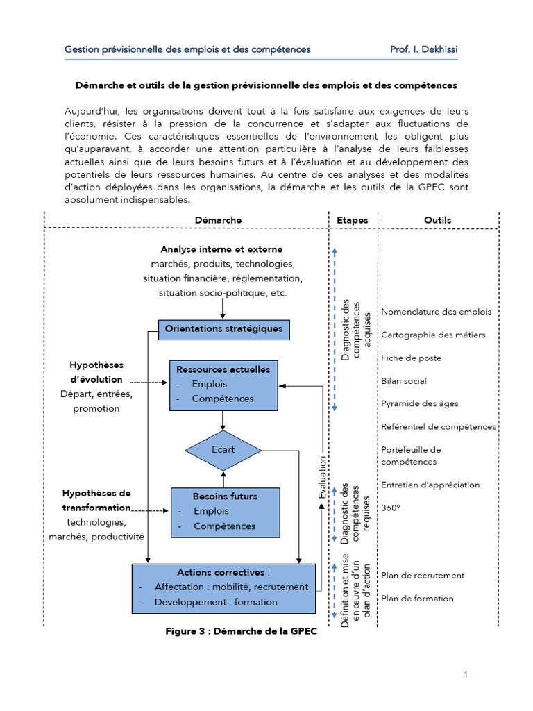 Outils et étapes de la GPEC | PDF | Gestion des ressources humaines ...