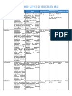 Listado Fármacos Servicio de Neurocirugía