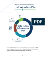 2024 Infrastructure FACT SHEET