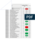 Eligibility List