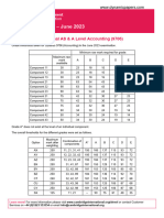 Grade Thresholds - June 2023: Cambridge International AS & A Level Accounting (9706)