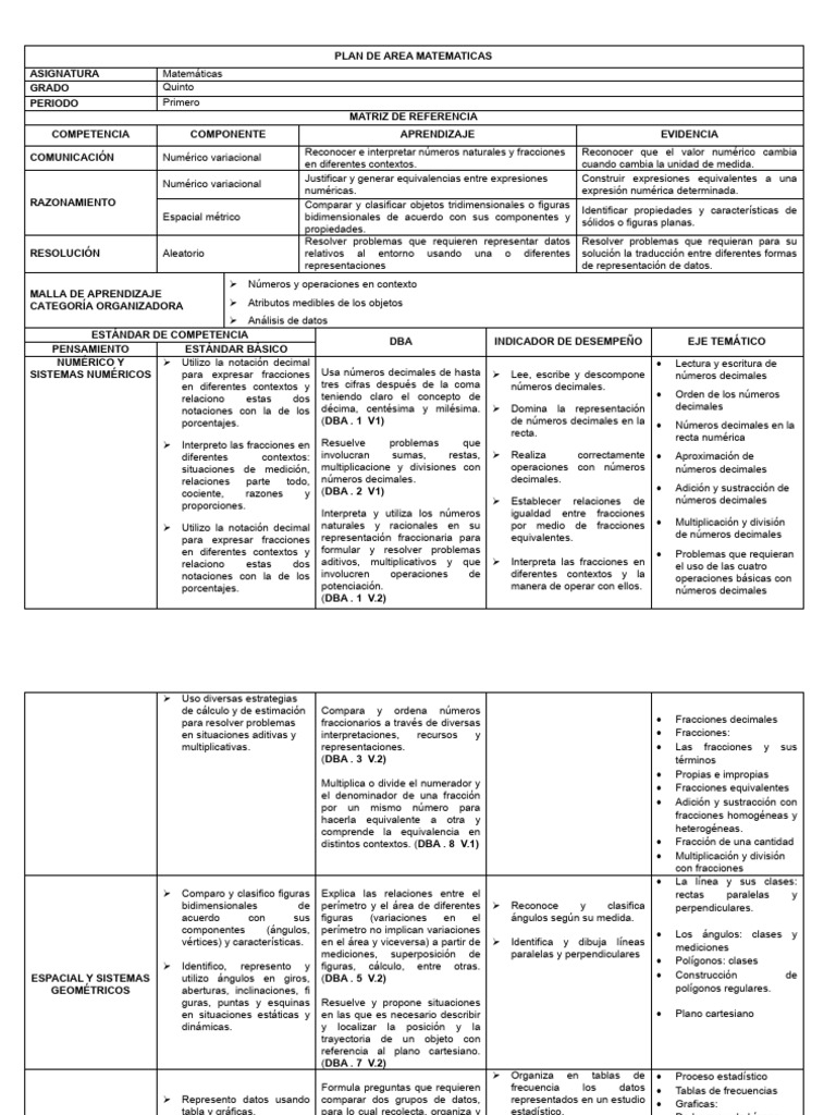 PLAN DE AREA MATEMATICAS 2024 PDF Volumen Aritmética