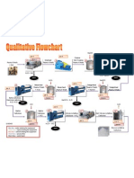 Peanut Shell Purification Process