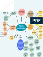 3 Mind Map Redes de Computadoras Fla