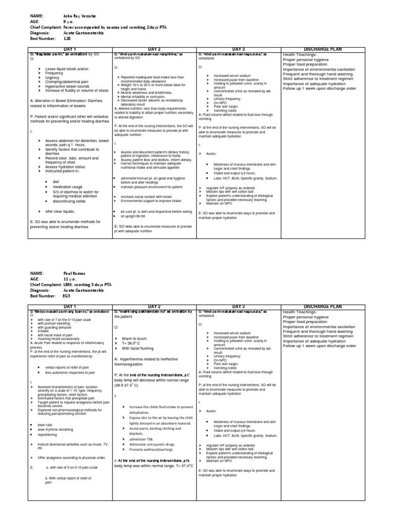 Plan of Care Dehydration Mucus