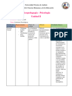 Psicopedagogía. Gestalt