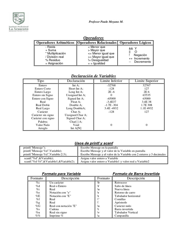 Comandos de C | PDF | Cadena (informática) | Ingeniería de software