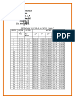 LIsta Precio de Tormenteras