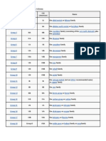 Periodic Table