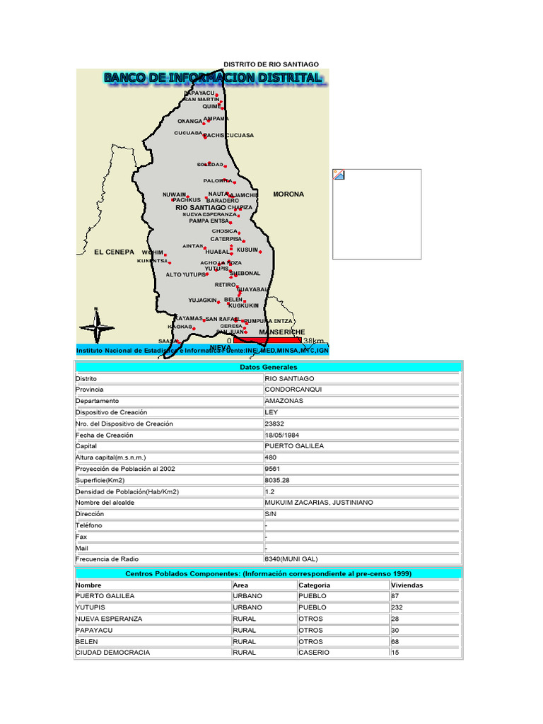 Información del Distrito de Río Santiago | PDF