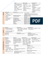 Tablas Antihelminticos