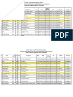 Galur Jaksel Termin 1,2,3, Dan 4