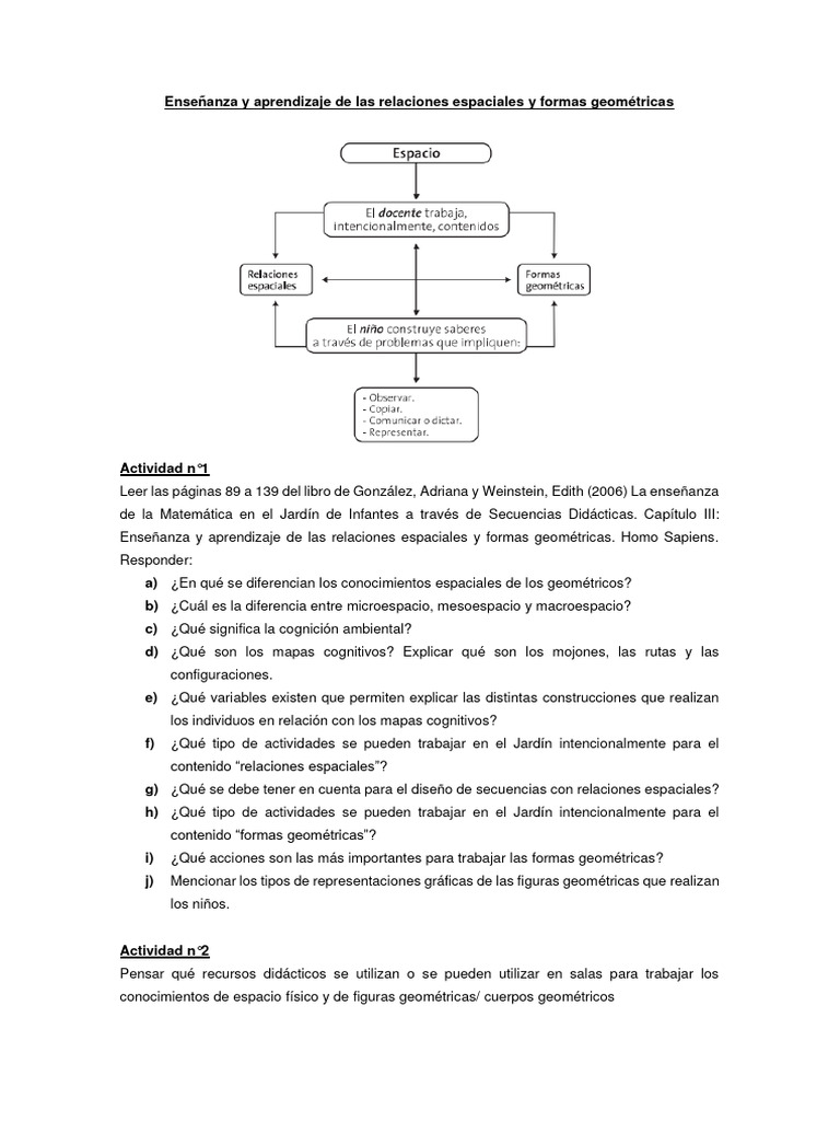Microespacio, Mesoespacio y Macroespacio | PDF | Ciencias sociales