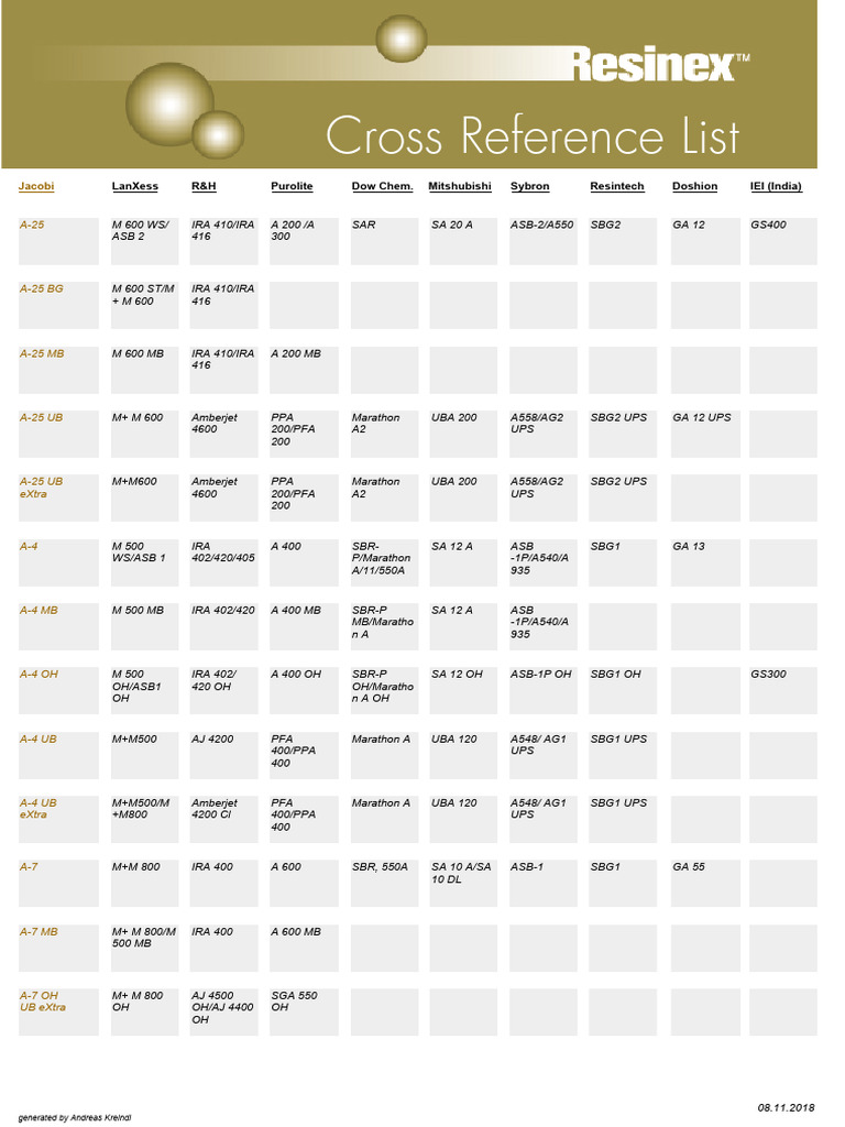Chemical Resin Cross Reference Guide | PDF
