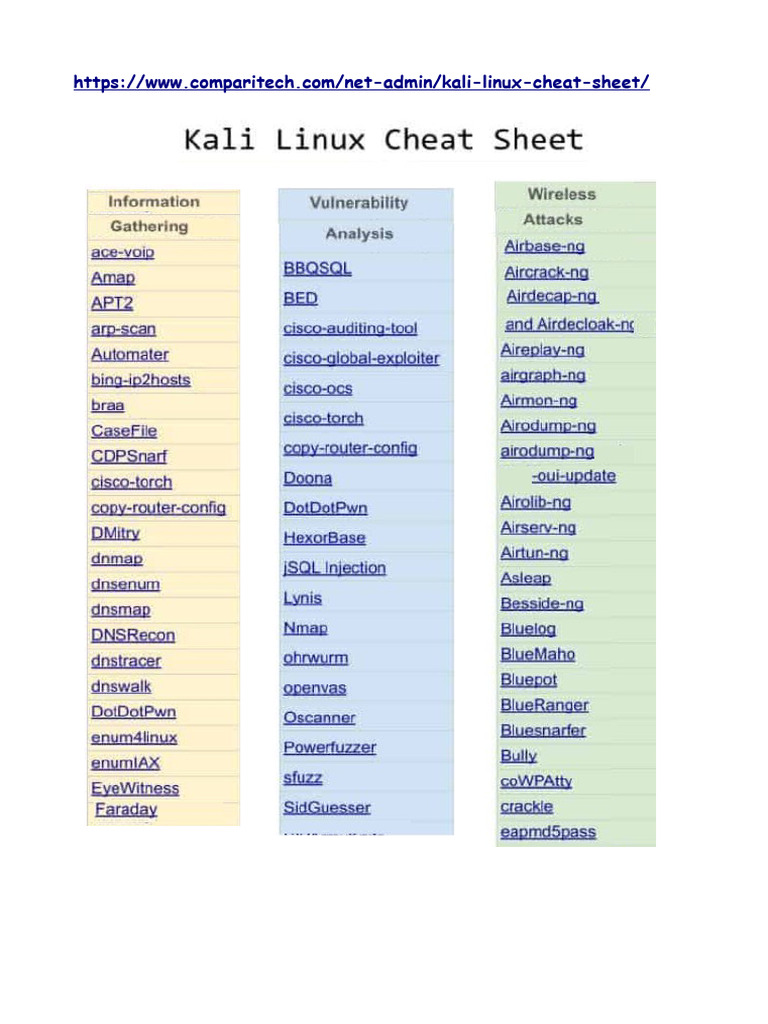 Kali Linux Tools Cheat Sheet Guide | PDF | Computers