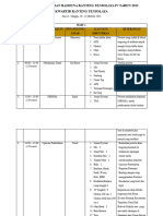 Rundown Raimuna Ranting 2023